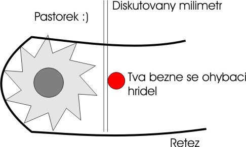 Kliknutm zavete